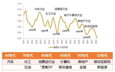 未來十年最賺錢的行業|未來10年「6行業」最賺錢！ 77老大曝這行收益「暴增5倍」：現。